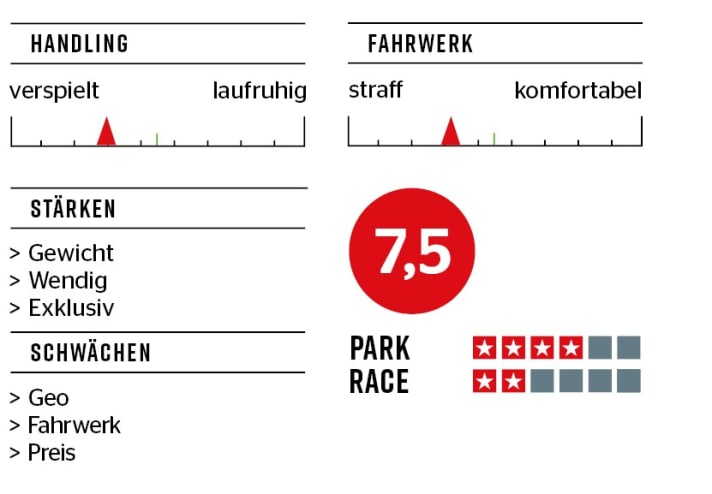 Bewertung Ribisu Psychopath