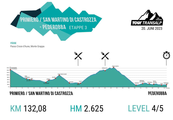 Das Höhenprofil der 3. Etappe der TOUR Transalp 2023