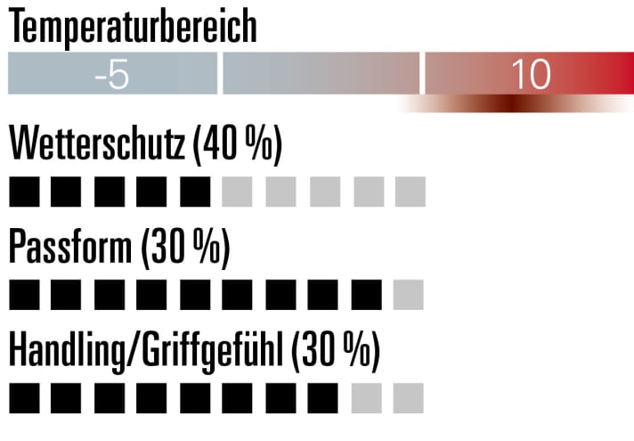 Fox Defend Thermo Off Road
