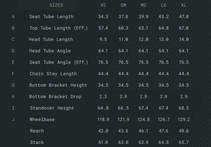 Mit fünf Größen von XS bis XL ist das Shuttle SL/AM breit aufgestellt. Nur sehr große Biker könnten einen noch längeren Rahmen vermissen.