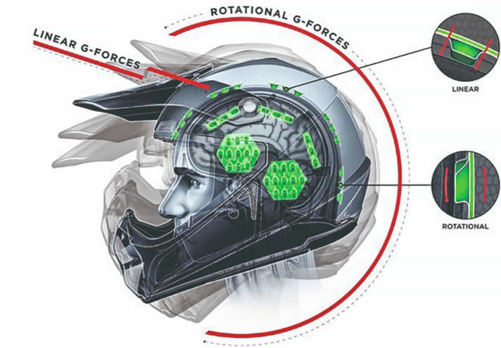 LDL is supposed to reduce both linear and rotational forces. We were unable to confirm the effect in the test.