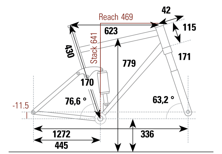 Santa Cruz Nomad 6 CC X01 AXS RSV - Geometriedaten