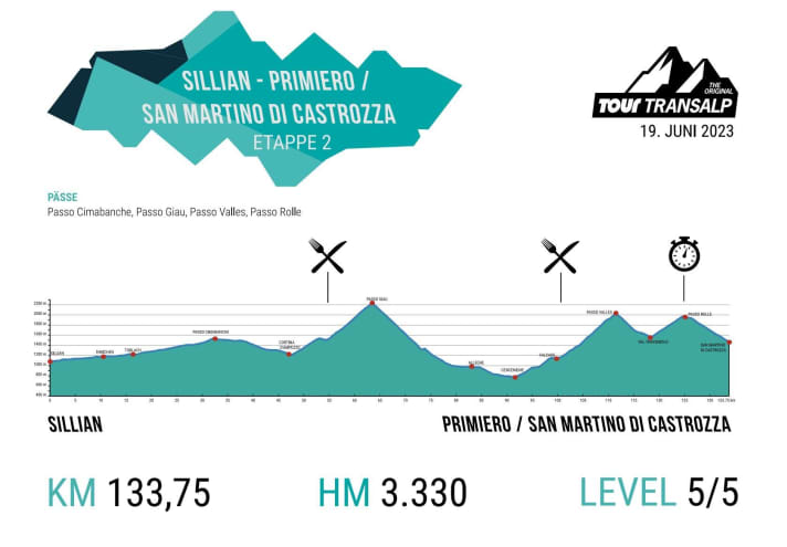Le profil d'altitude de la 2e étape du TOUR Transalp 2023