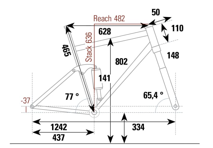   Die Geometriedaten aus dem BIKE-Testlabor zum Giant Trance X Advanced (Größe L) im Überblick.