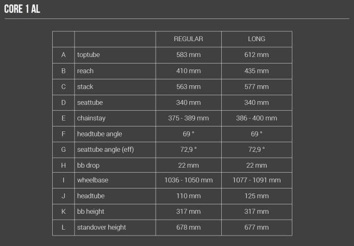 Geometry data of the YT Dirtlove AL Core 1 AL