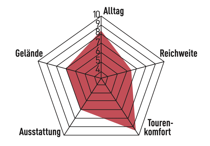 Specialised Tero X 4.0