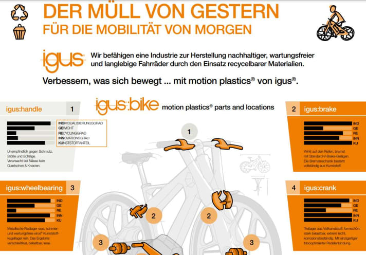 Bremse, Getriebe und Lager - beim igus Fahrrad ist alles gemacht aus Kunststoff statt Metall.