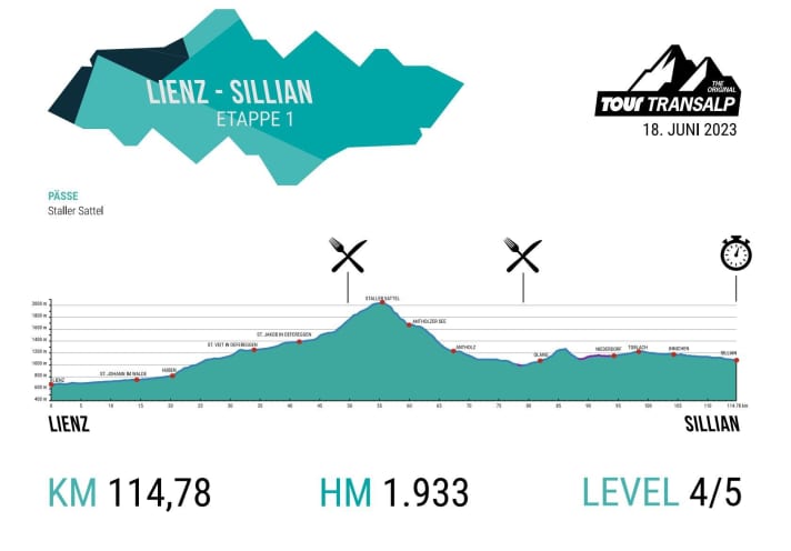 Das Höhenprofil der 1. Etappe der TOUR Transalp 2023