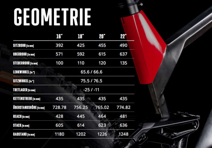   Die moderne Geometrie des Radon Slide Trail in Zahlen.