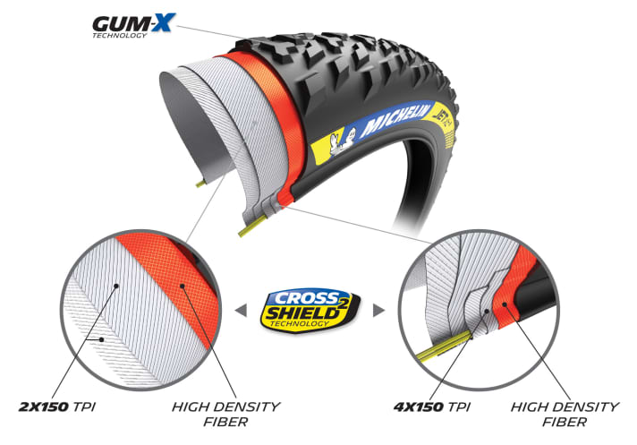   Michelin XC tyre series 2022: The Racing Line comes with the two in-house technologies Gum-X and Cross Shield 2.