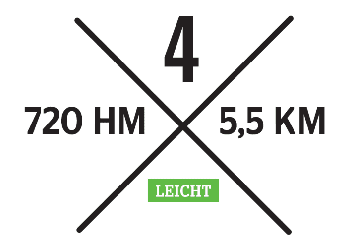   Flow-Versuch: der Bergkastel-Trail