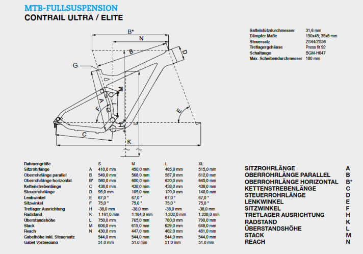   The geometry of the Carbon-Contrail at a glance. Much has been taken over from the aluminium Contrail that the Hamburg-based company presented last year. The geometry is modern without being exaggerated and the riding position is immediately pleasing.