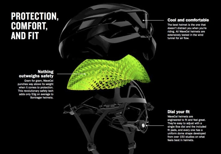   The WaveCel insert sits under a classic helmet shell.