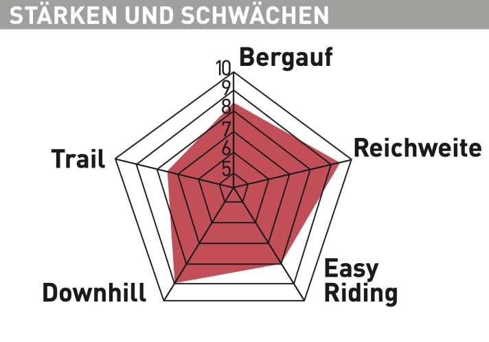 Flyer Uproc Evo:X 8.70