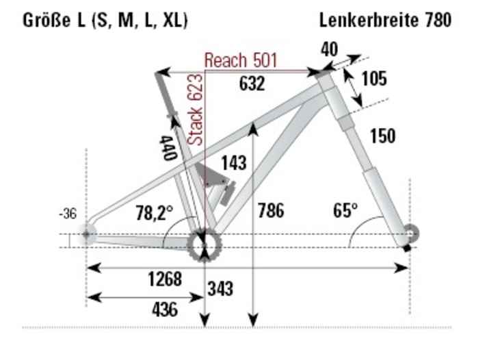 Die Geometrie des Merida One-Forty 6000 aus dem BIKE-Testlabor.