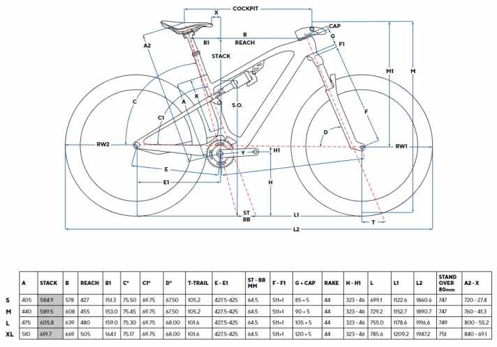 The geometry of the new Pinarello Dogma XC.