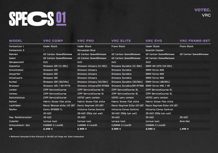   This is how the four model variants of the Votc VRC are equipped.
