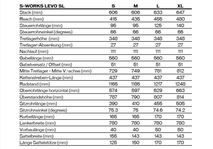 Die Geometrie des Specialized Levo SL im Überblick.