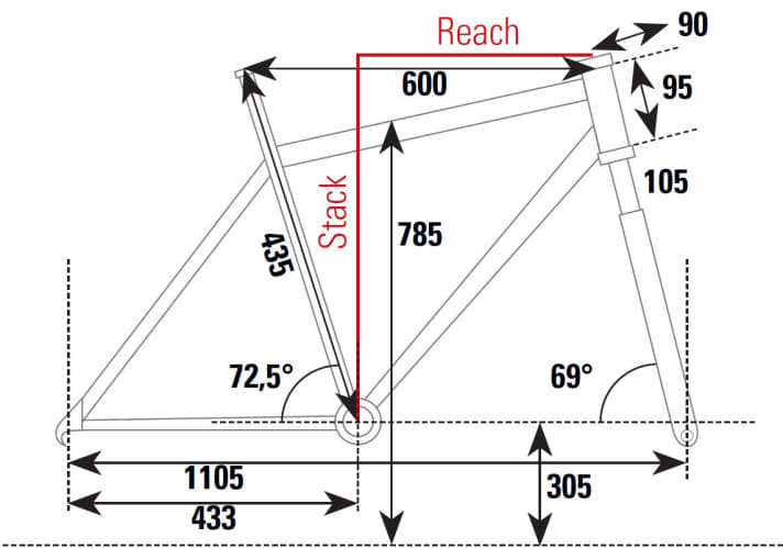   Geometrie des Cannondale F-Si 3