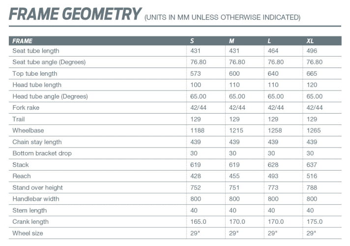   The geometry of the "normal" Giant Reign 29. The Reign 29 SX is slightly slacker thanks to the longer fork.