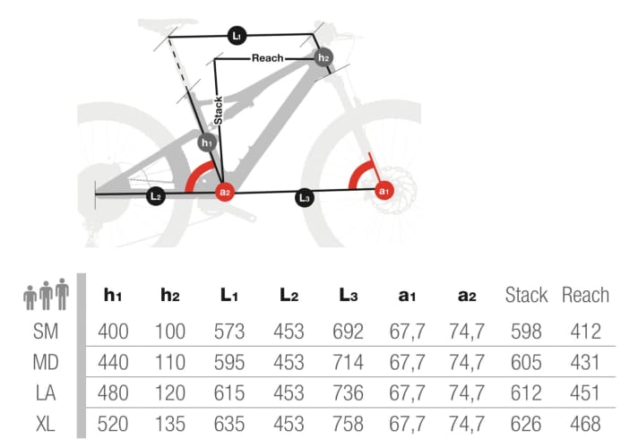   Die Geometrie zum BH iLynx Race Carbon LT mit 120 Millimetern Federweg. 