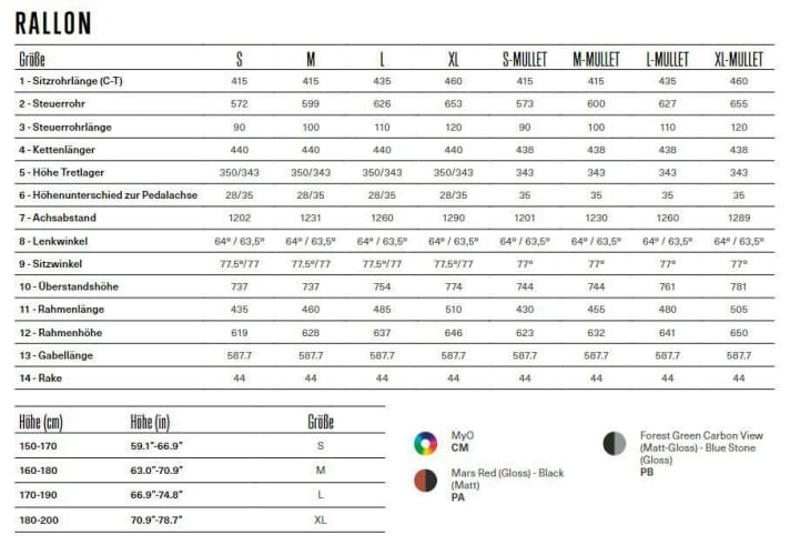 Geometry data of the Orbea Rallon