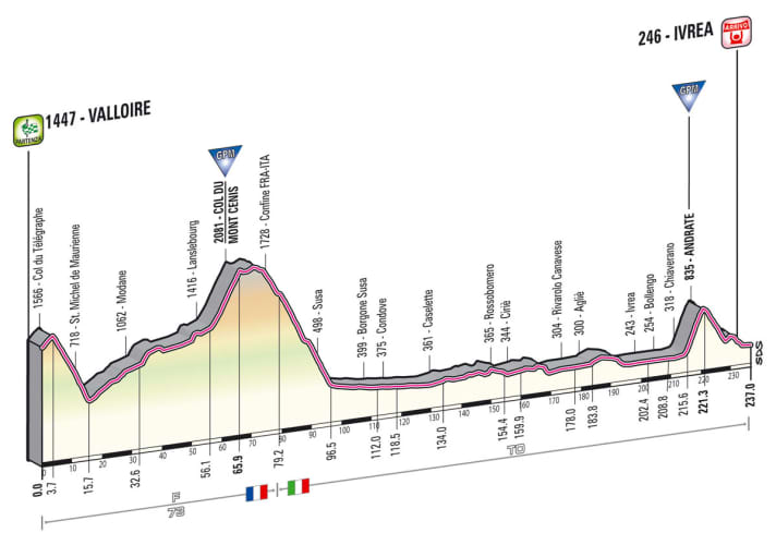 Giro d' Italia 2013