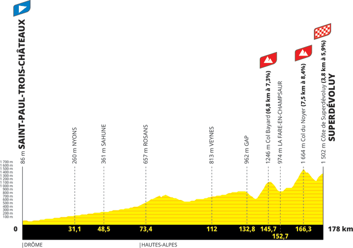 Tour de France 2024 Die Strecke alle Etappen & Höhenprofile TOUR