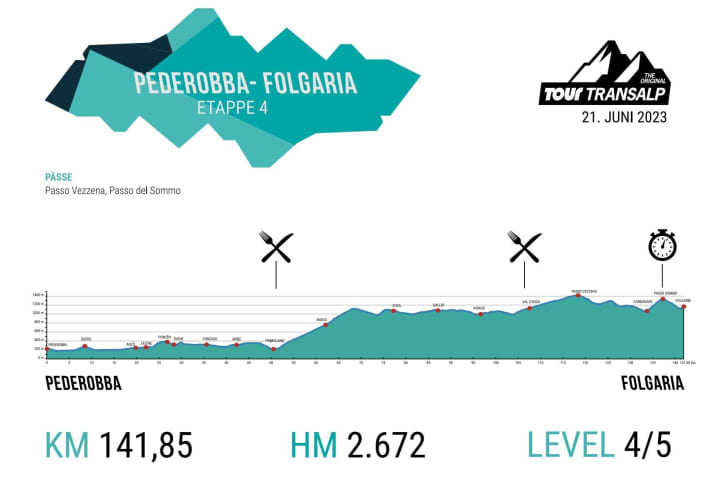 Das Höhenprofil der 4. Etappe der TOUR Transalp 2023