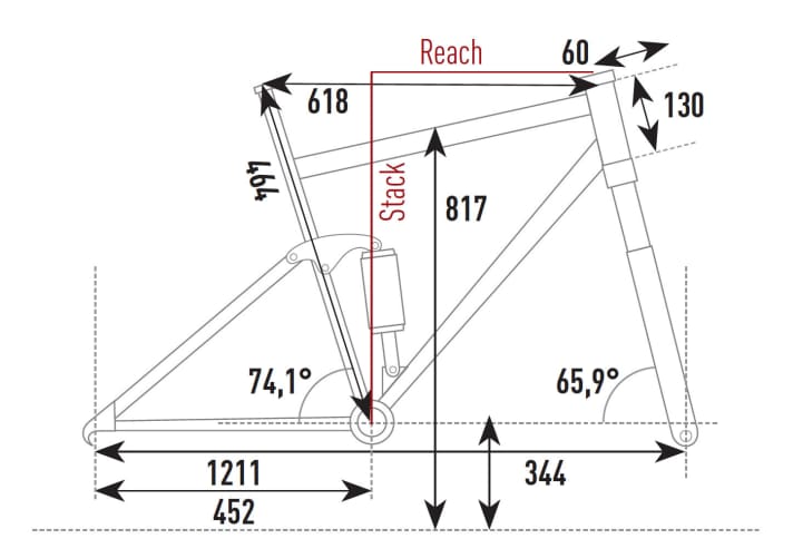   Die Geometrie aus dem EMTB-Testlabor zum Bulls Sonic (Rahmengröße L) im Überblick.