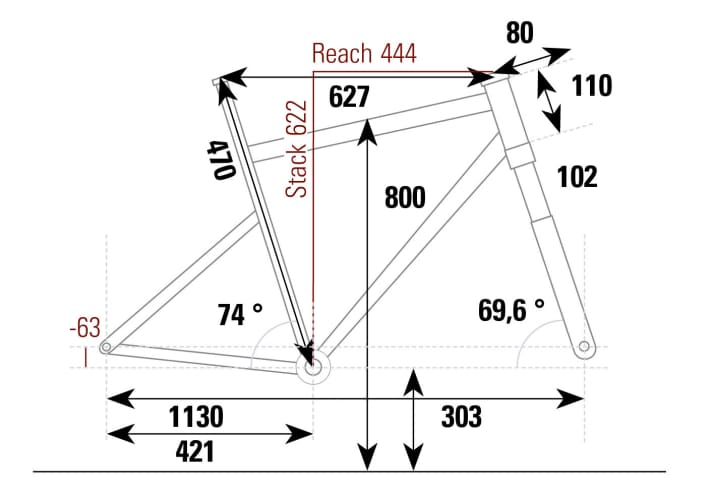 An overview of the geometry data for the Cube Elite C:68X (20'') from the BIKE test lab.