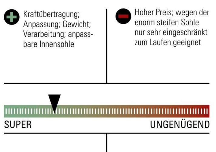 Bewertung Fahrradschuhe Scott MTB RC Ultimate