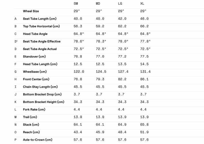 Die Geometrie des Cannondale Moterra Alloy in den vier Größen S bis XL.