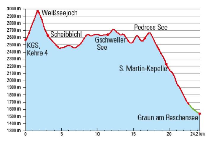Für diese gigantische Singletrail-Sause ist ausgesprochen gute Fahrtechnik und Willen zur Bastelei nötig.