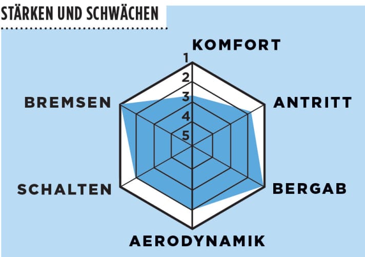   Rose X-Lite CW X-8800