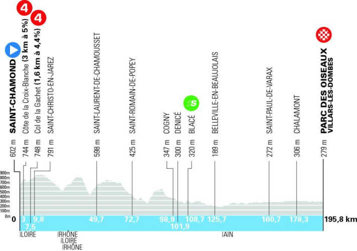 The elevation profile of stage 5