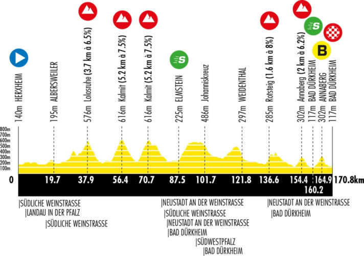 Le profil de la 3e étape du Tour d'Allemagne 2026