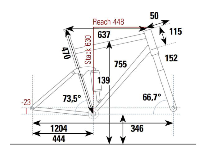   Propain Hugene CF Performacne, Mj. 2019: The geometry for frame size L, measured in the BIKE lab.