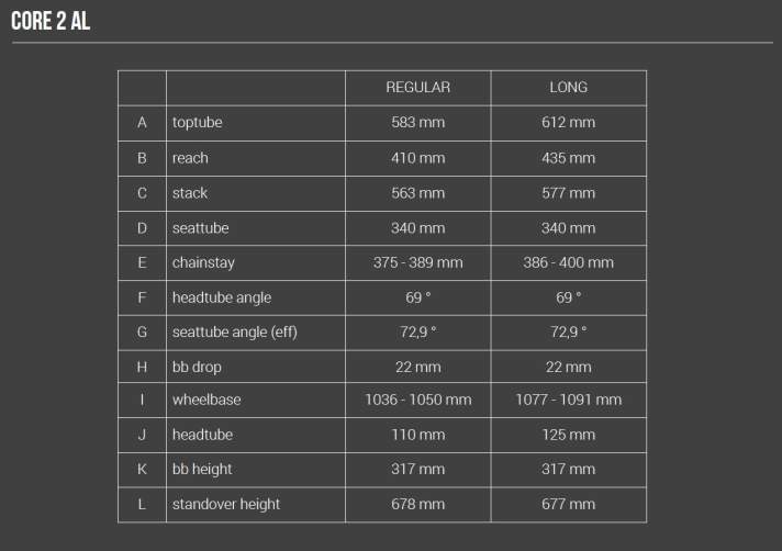 Geometry data of the YT Dirtlove AL Core 2 AL