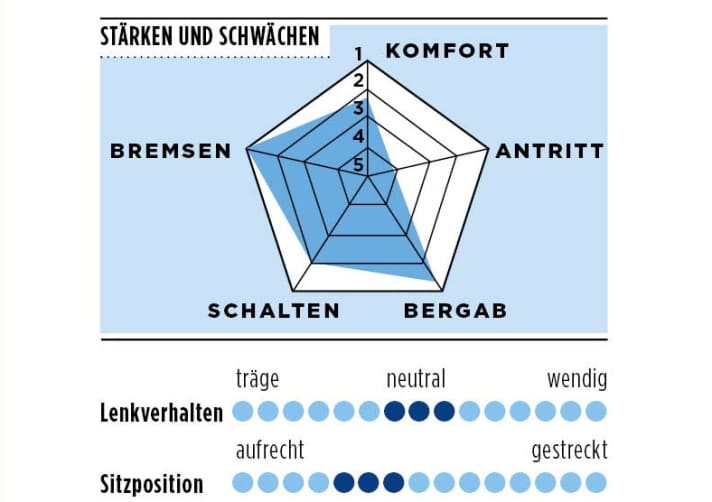 Stärken und Schwächen des Cannondale Synapse Carbon RL 