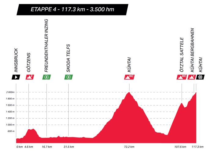 tour/toa25-e4-profil_f391c7bd55ea3c8812049445013b42f0