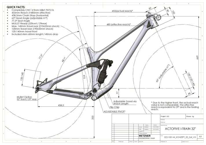 Actofive geht transparent mit der Entwicklung ihres ersten Serien-32-Zoll-Bikes um. Geometrien lassen sich nicht einfach vom 29er übertragen.