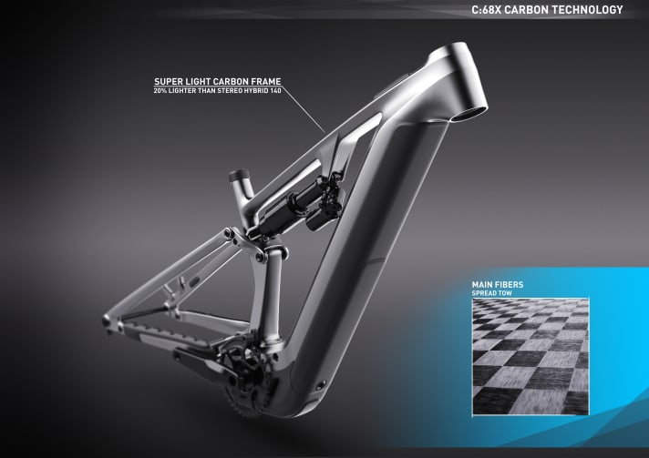 The higher-quality carbon construction, which Cube calls the C:68X, is intended to save a lot of weight, but also drives up the price.