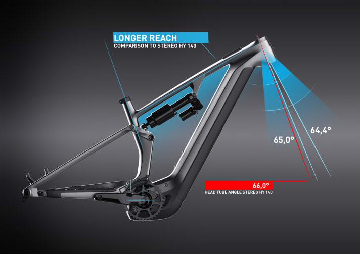 Compared to the classic Stereo Hybrid 140, the geometry is more modern. The steering angle can be varied by o.6 degrees using an angled headset.