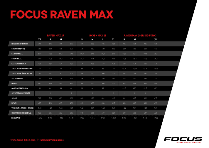   Die Geometrie-Daten zu den neuen Focus Raven Max-Modellen.