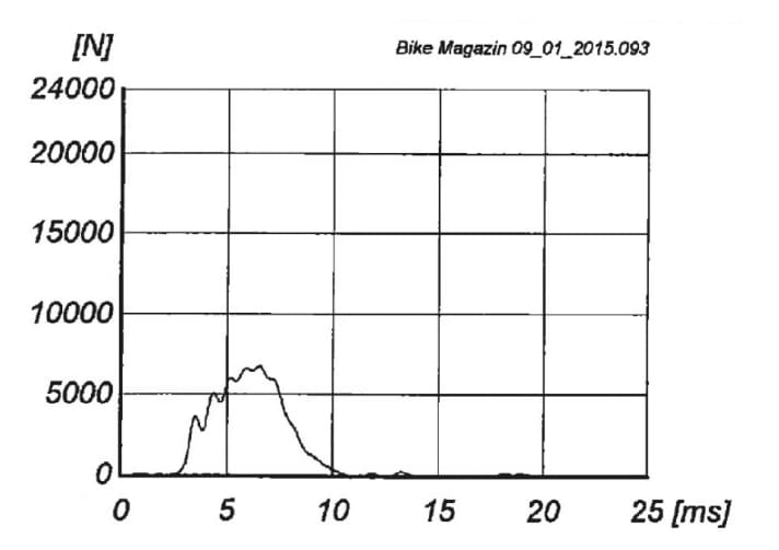   Sweet Protection Bearsuit