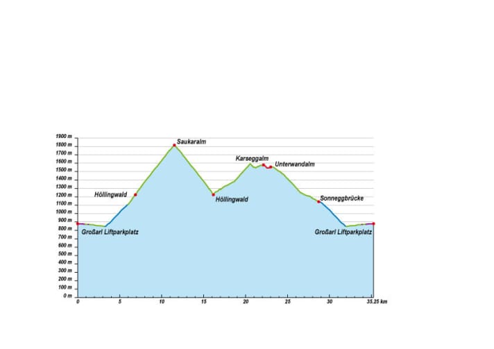   The altitude profile for the Drei-Almen-Tour by mountain bike in Grossarltal.