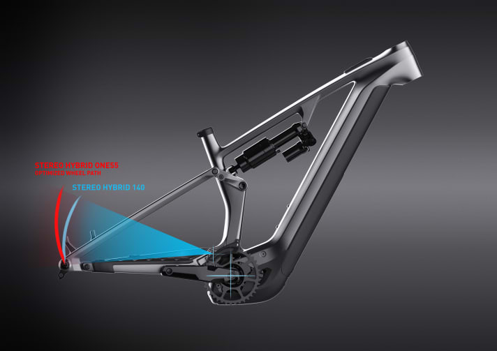 The wheel lift curve of the rear suspension should extend further to the rear, which should defuse obstacles more effectively.