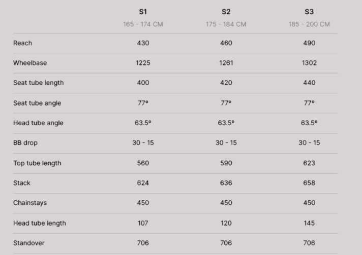Das Unno Mith kommt in den drei Größen S1, S2 und S3 und soll für Fahrergrößen zwischen 165 und 200 cm passen. Die Sprünge zwischen den Größen fallen entsprechend üppig aus.