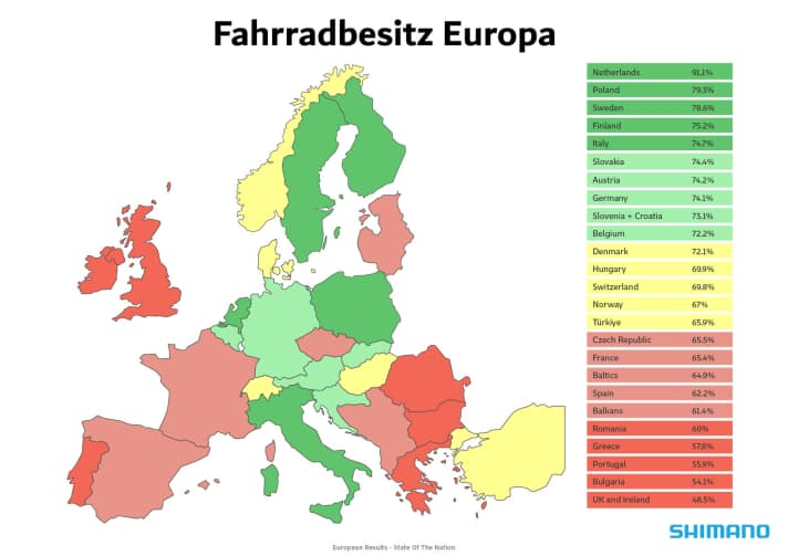 Comparaison de la possession d'un vélo en Europe